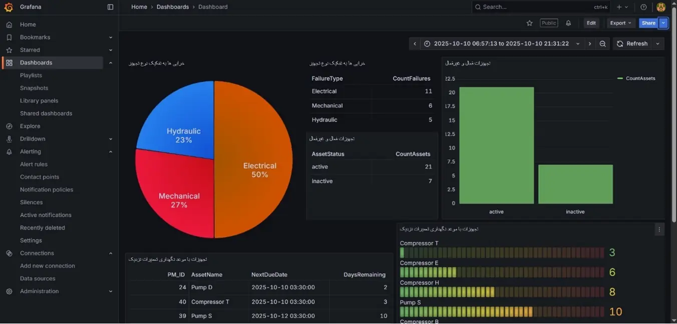 CMMS_Dashboard-2