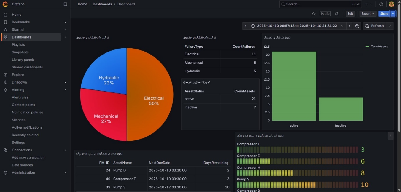 CMMS_Dashboard (2)